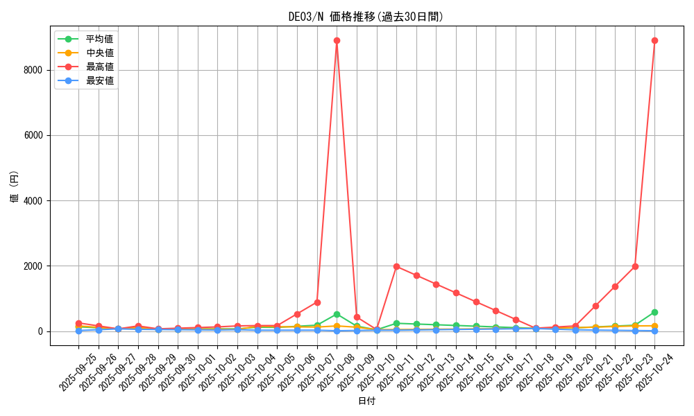 series_18448_rarity_1_graph