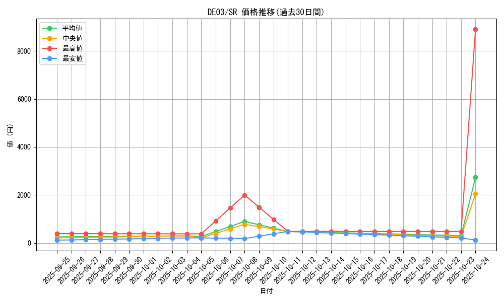 series_18448_rarity_3_graph