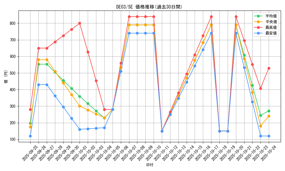 series_18448_rarity_5_graph
