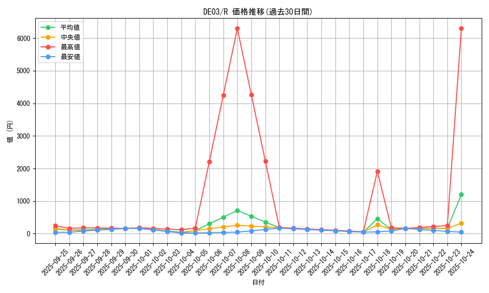 series_18448_rarity_62_graph