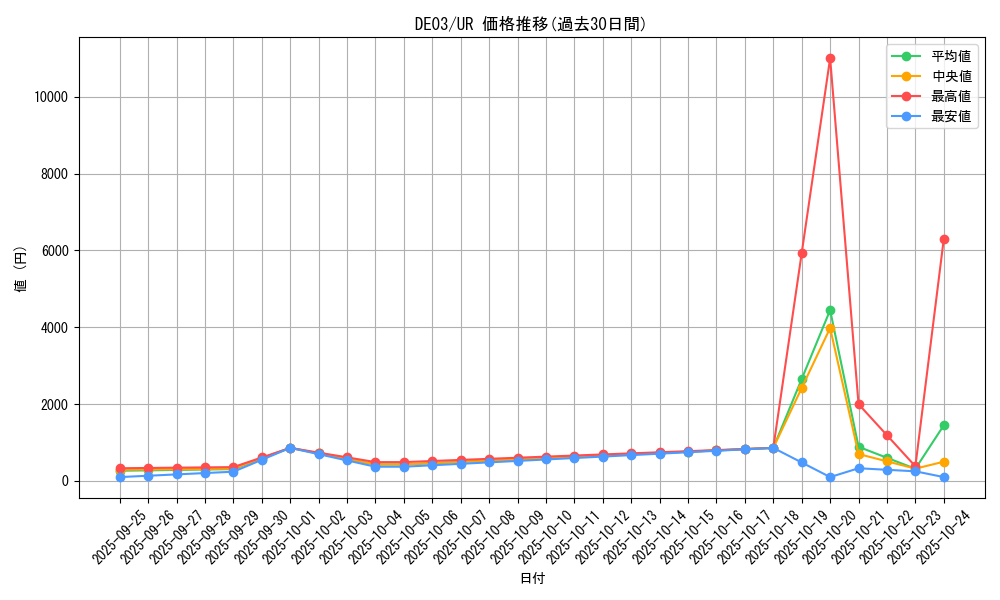 series_18448_rarity_7_graph