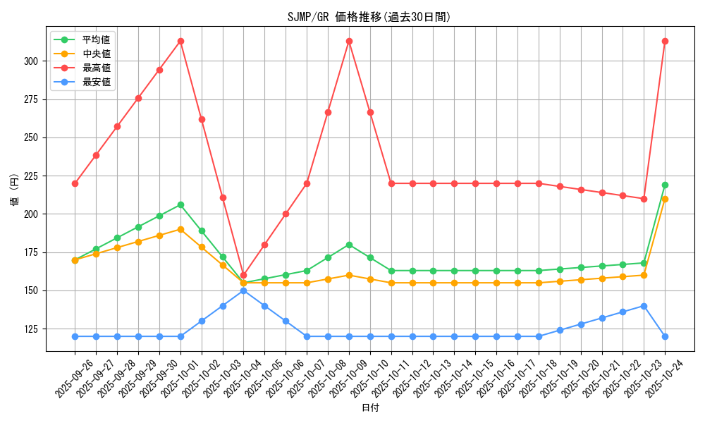 series_18454_rarity_15190_graph