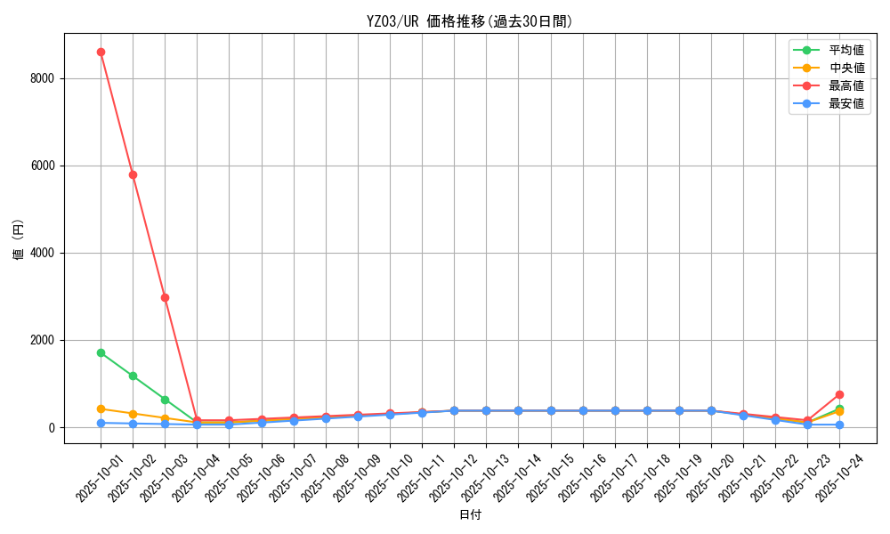 series_18456_rarity_7_graph