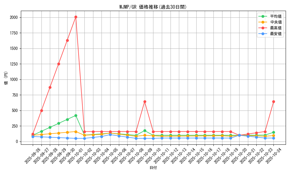 series_18458_rarity_15190_graph
