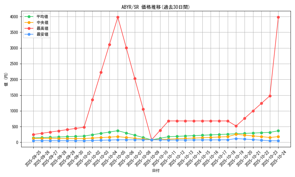 series_18459_rarity_3_graph