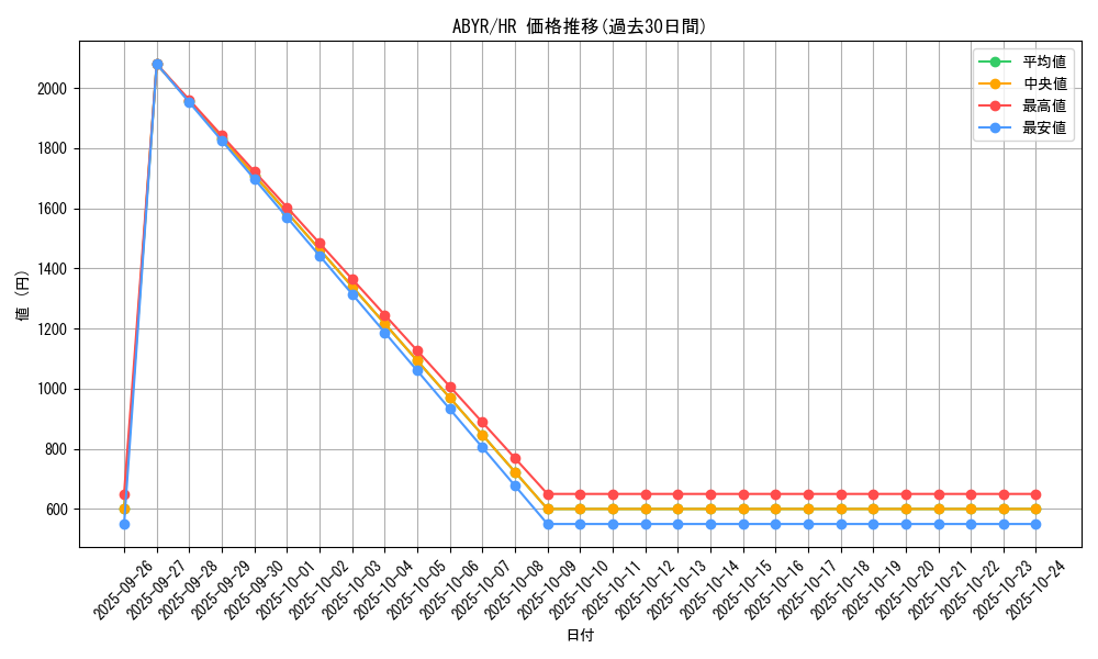 series_18459_rarity_407_graph