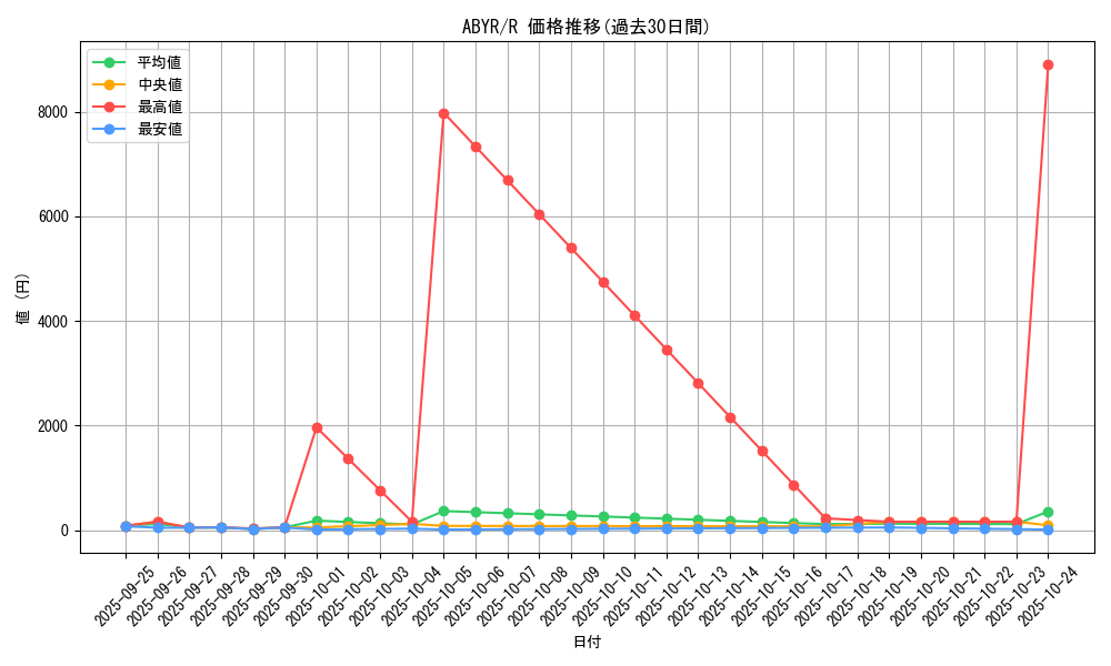 series_18459_rarity_62_graph
