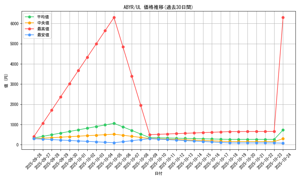 series_18459_rarity_77_graph