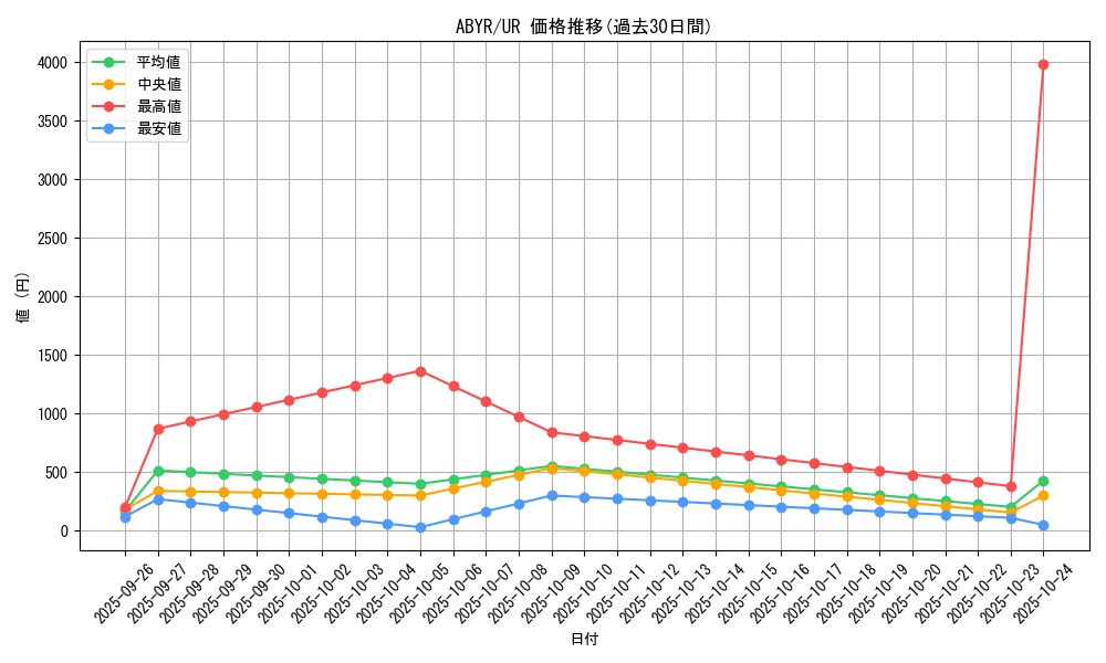 series_18459_rarity_7_graph