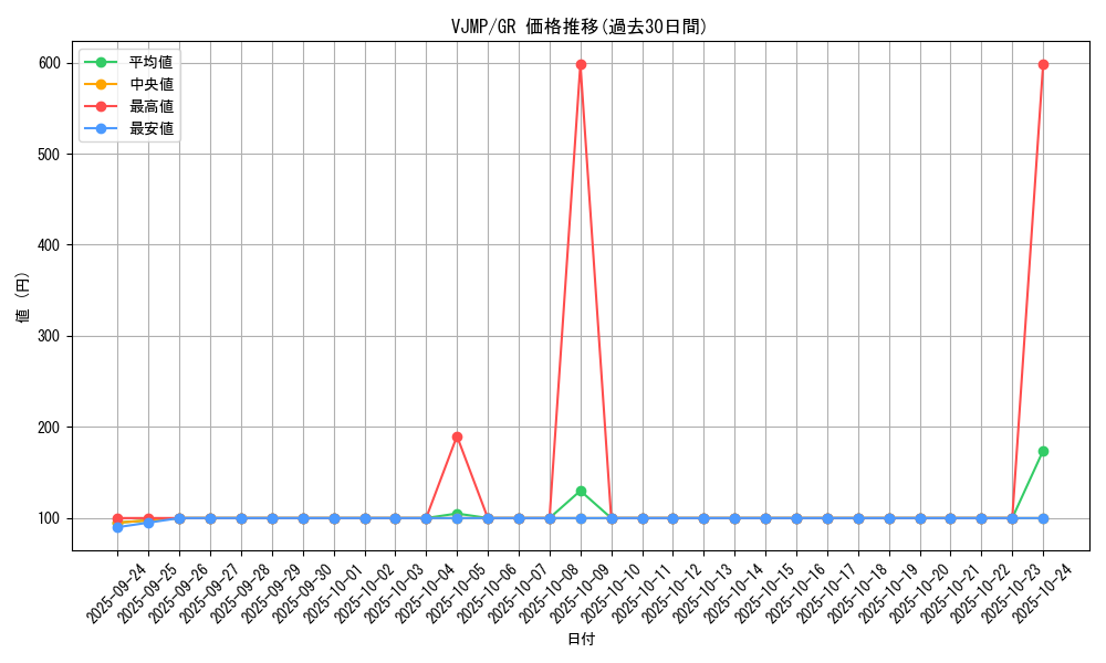 series_18470_rarity_15190_graph