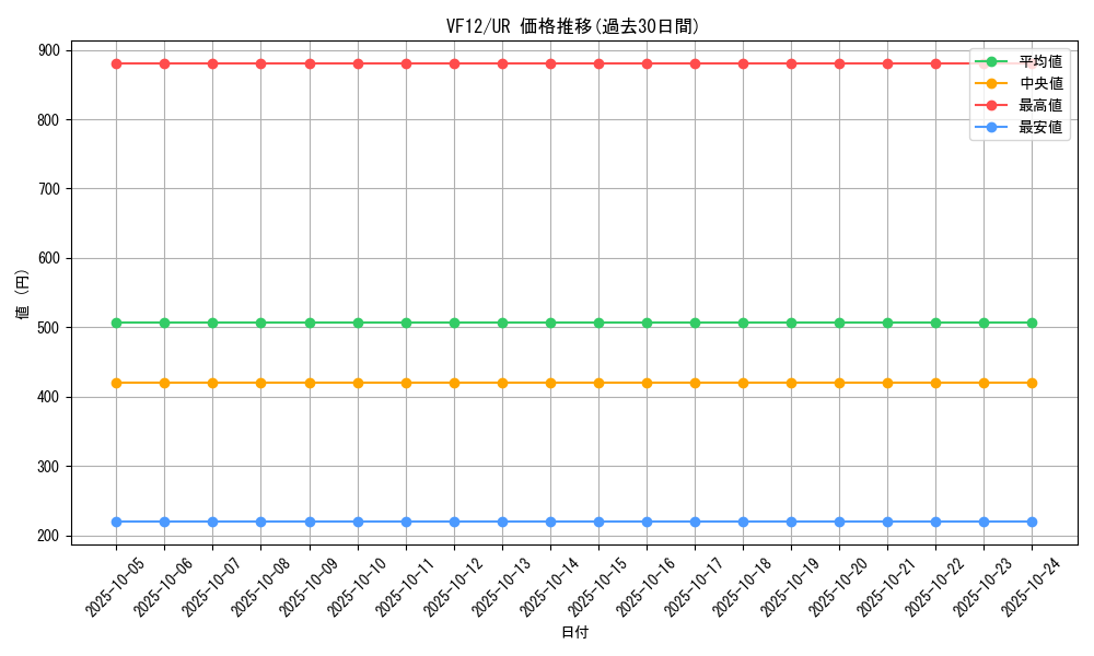series_18550_rarity_7_graph