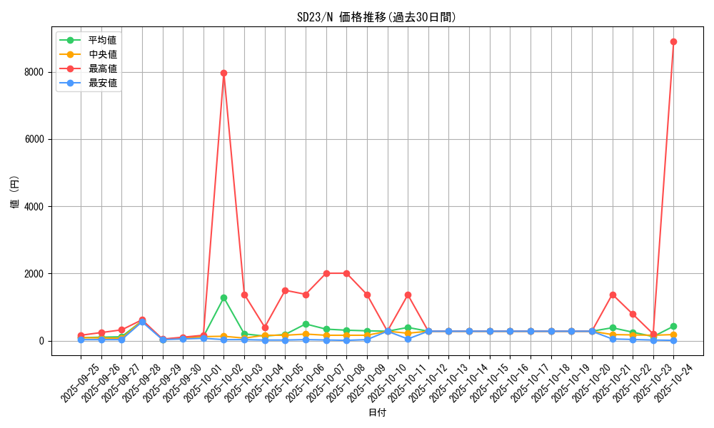 series_18597_rarity_1_graph