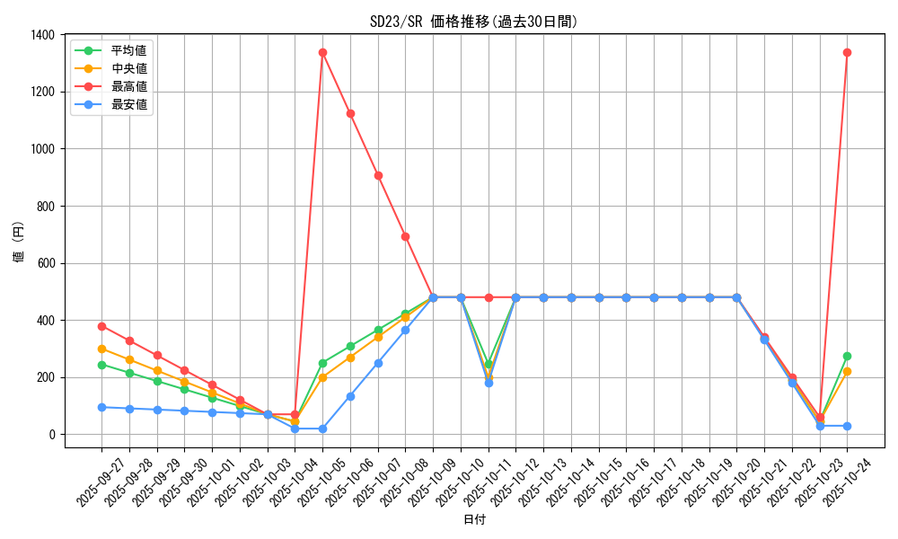 series_18597_rarity_3_graph