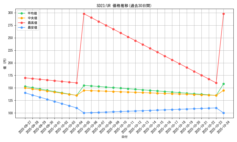 series_18597_rarity_7_graph