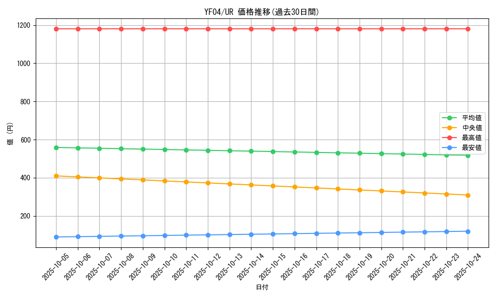series_18605_rarity_7_graph