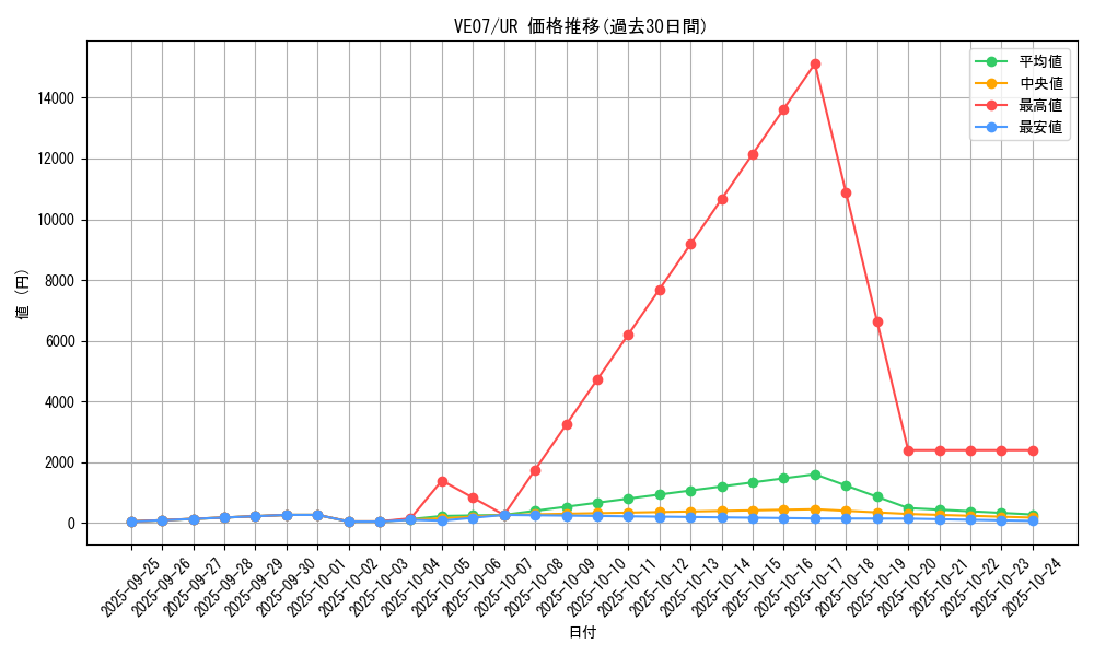 series_18606_rarity_5640_graph