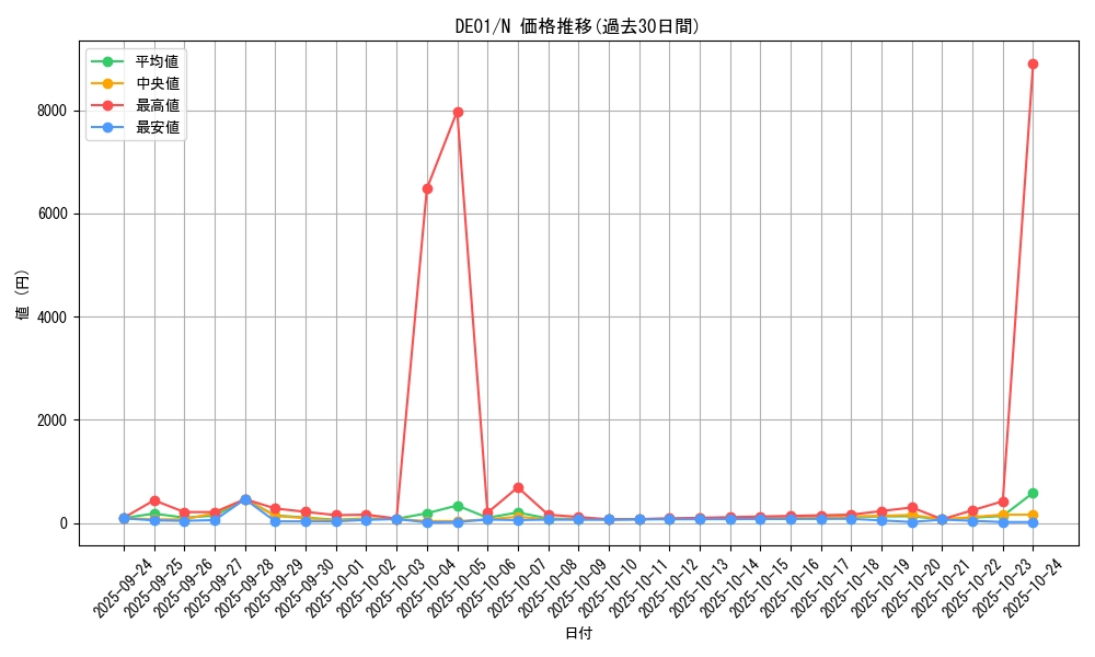 series_18619_rarity_1_graph