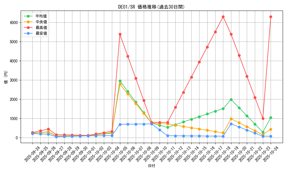 series_18619_rarity_3_graph