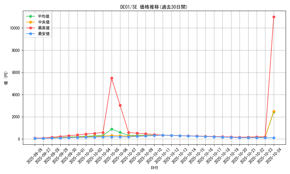 series_18619_rarity_5_graph