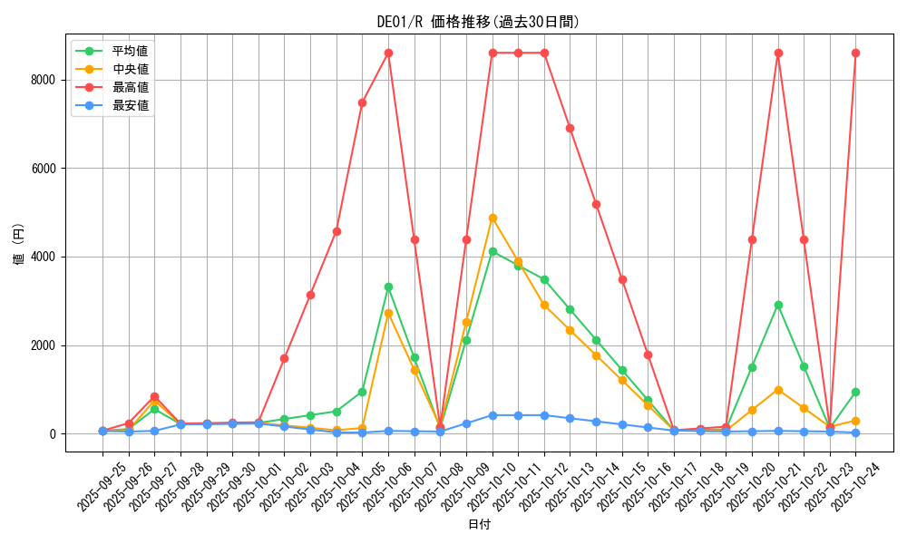 series_18619_rarity_62_graph