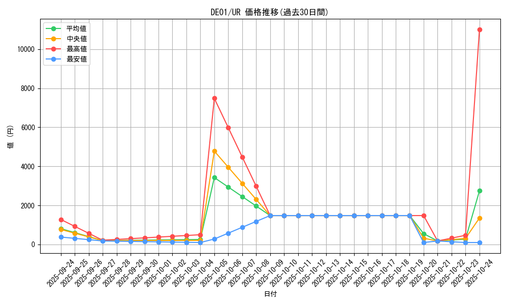 series_18619_rarity_7_graph
