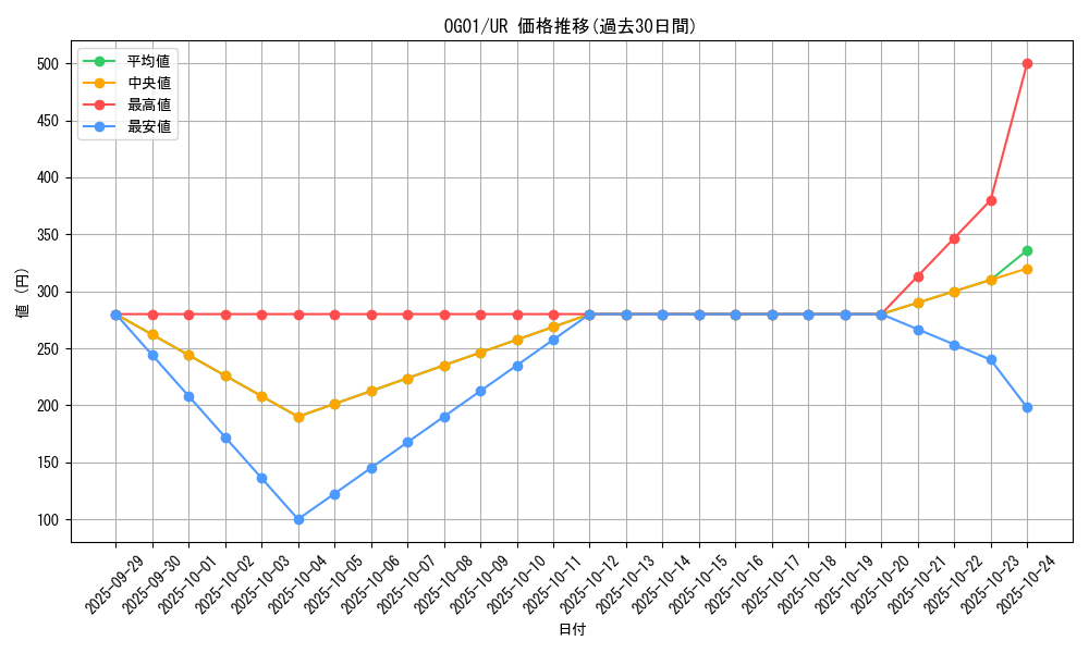 series_18622_rarity_7_graph