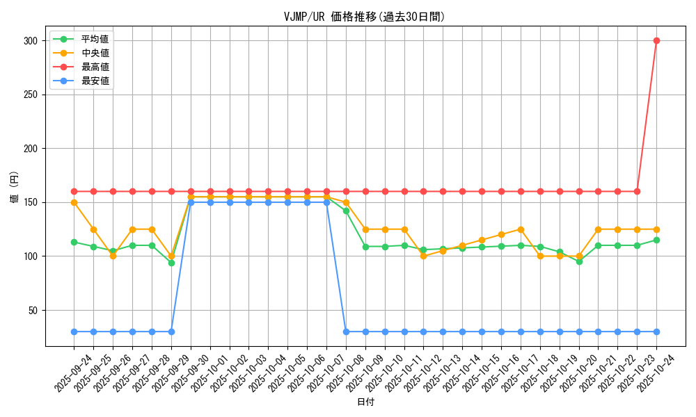series_18625_rarity_7_graph