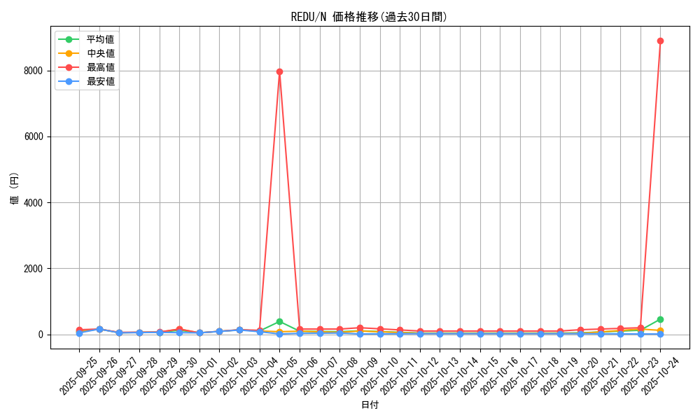 series_18626_rarity_1_graph