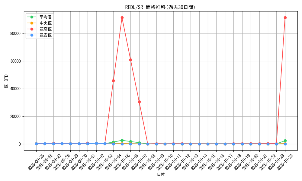 series_18626_rarity_3_graph