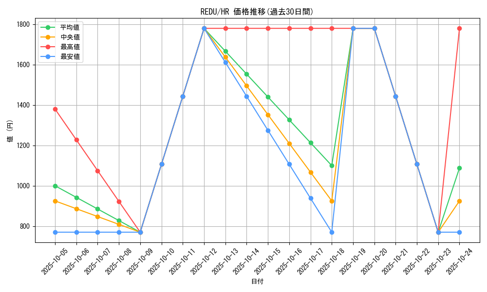 series_18626_rarity_407_graph