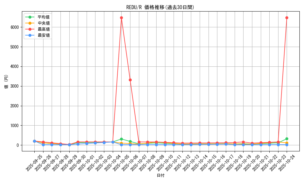 series_18626_rarity_62_graph