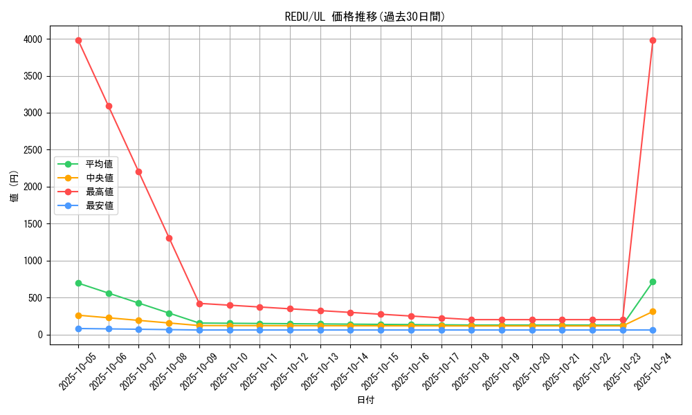 series_18626_rarity_77_graph