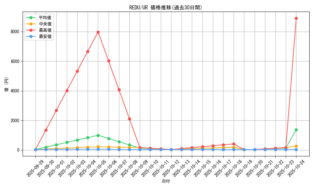 series_18626_rarity_7_graph