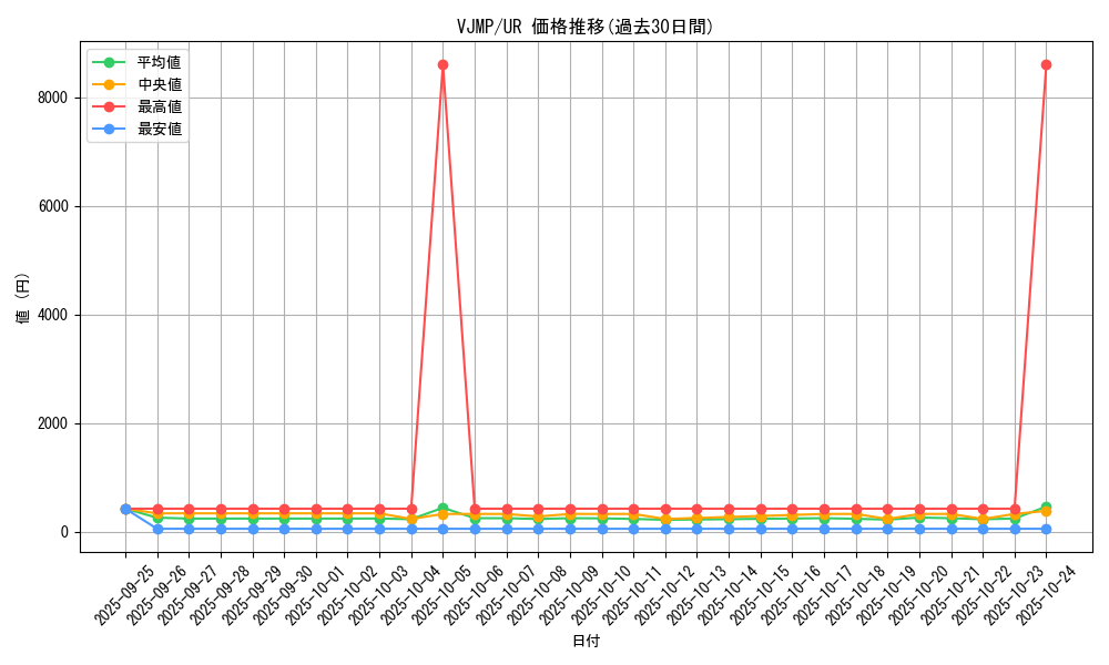 series_18769_rarity_7_graph