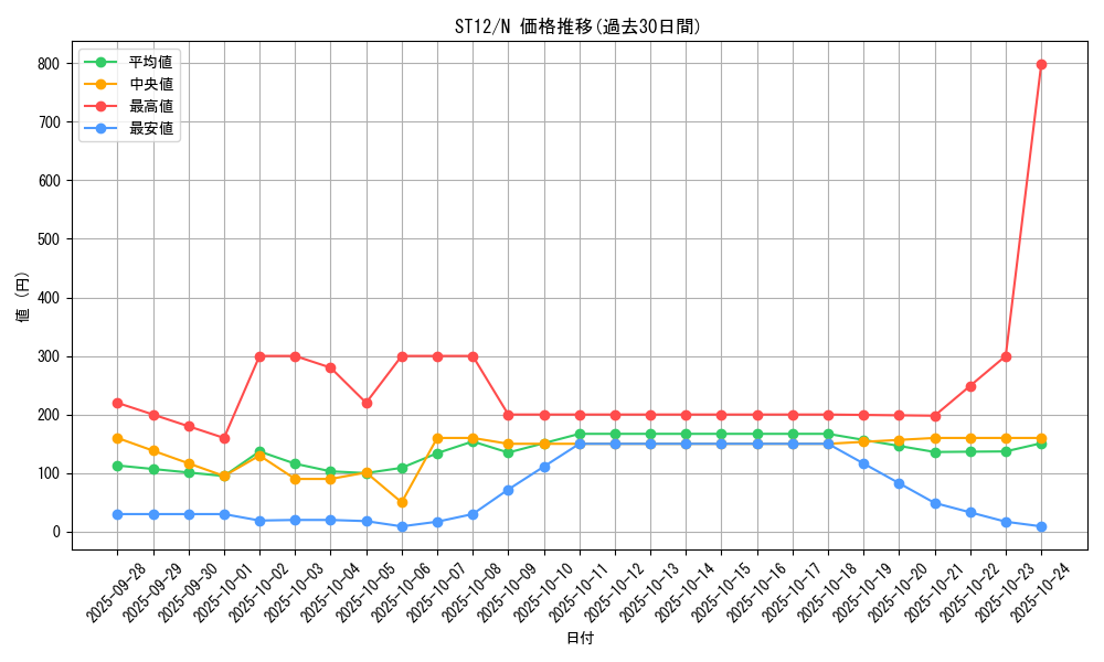 series_18776_rarity_1_graph