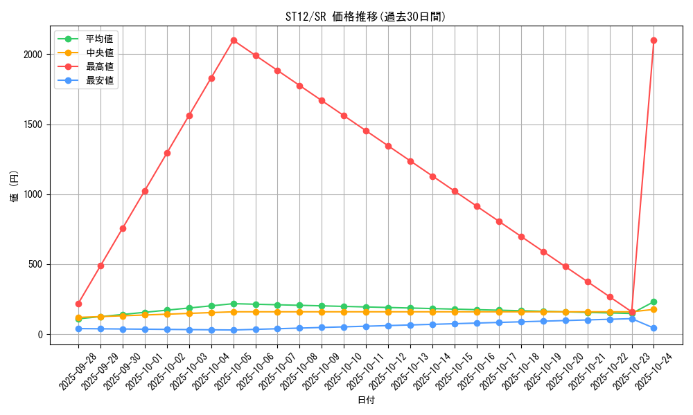 series_18776_rarity_3_graph