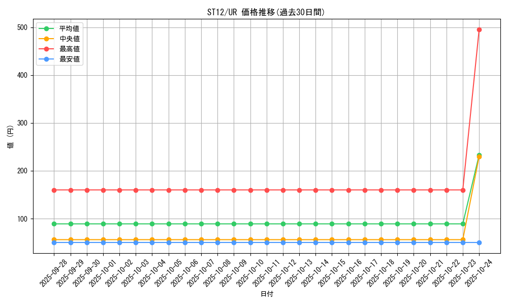 series_18776_rarity_7_graph