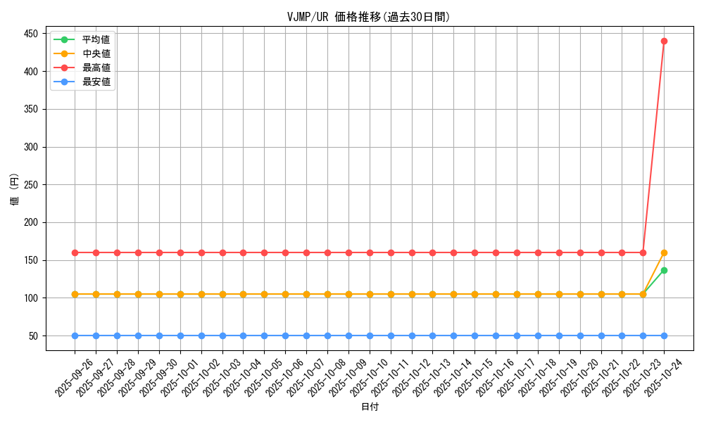 series_18787_rarity_7_graph