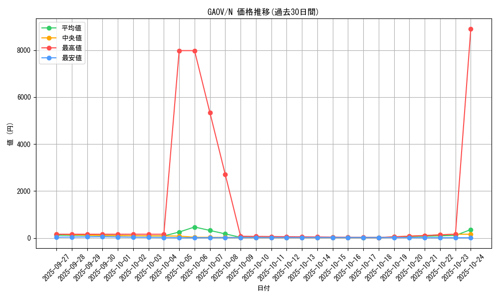 series_18788_rarity_1_graph