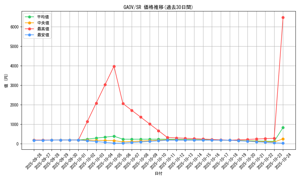 series_18788_rarity_3_graph