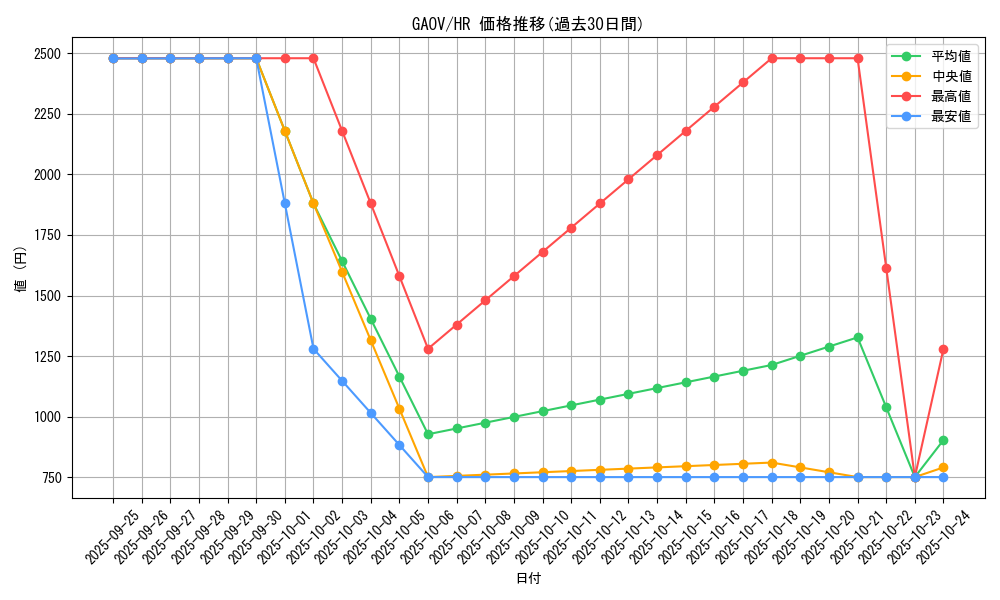 series_18788_rarity_407_graph
