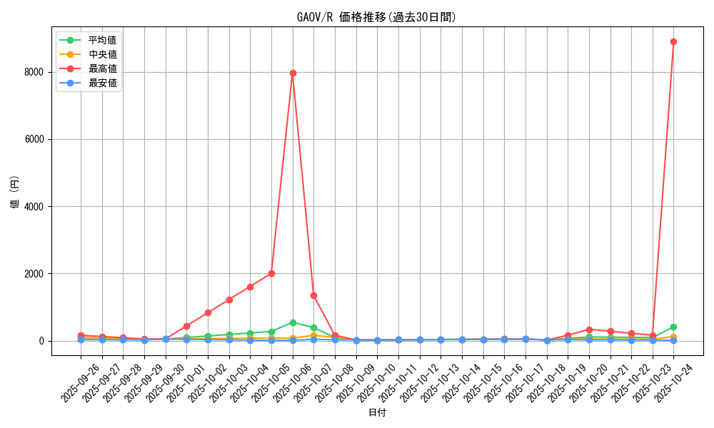 series_18788_rarity_62_graph
