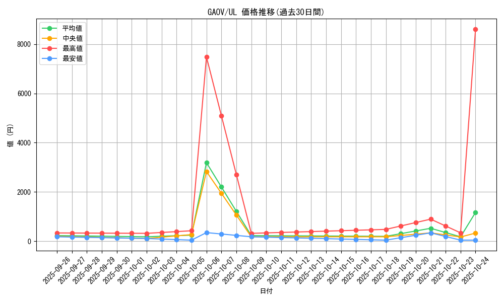 series_18788_rarity_77_graph