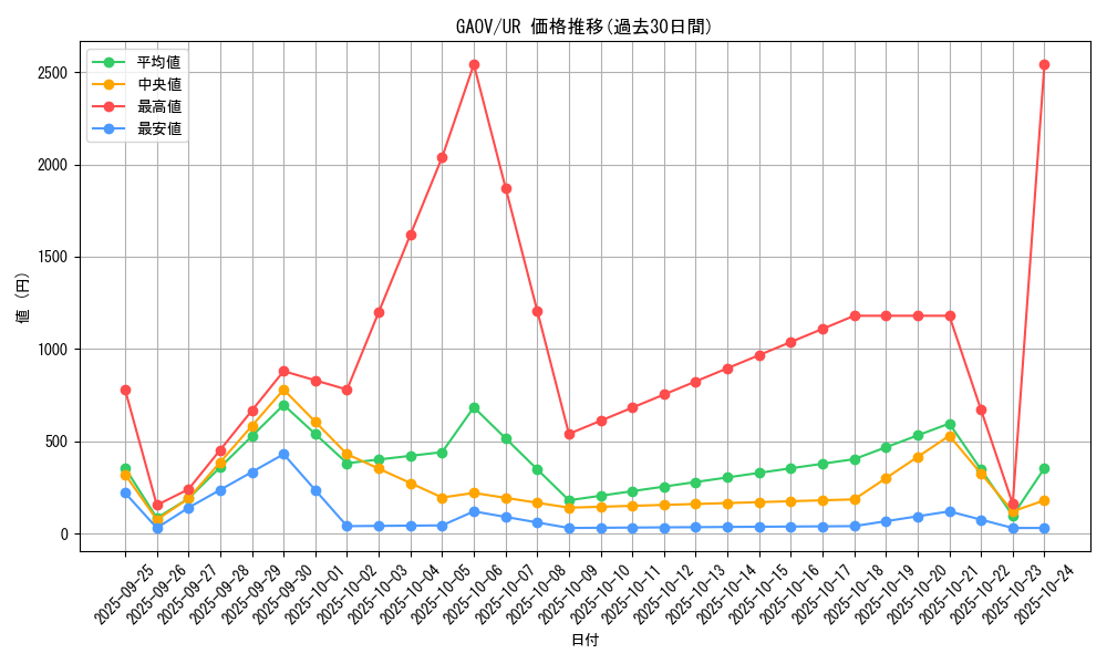 series_18788_rarity_7_graph