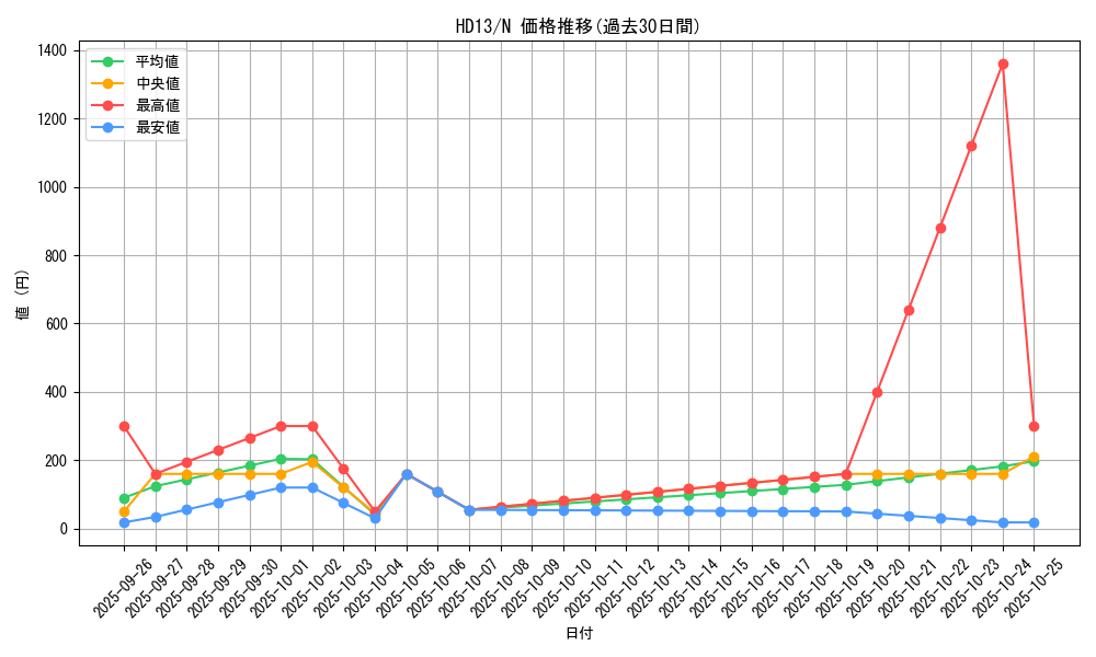 series_18804_rarity_1_graph