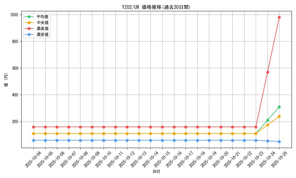 series_18918_rarity_7_graph