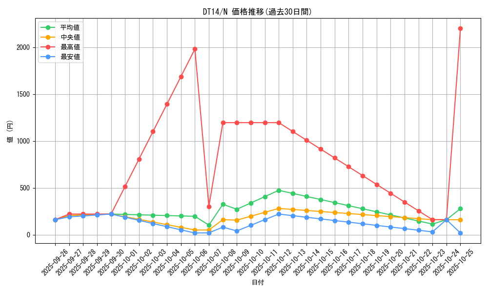 series_18920_rarity_1_graph