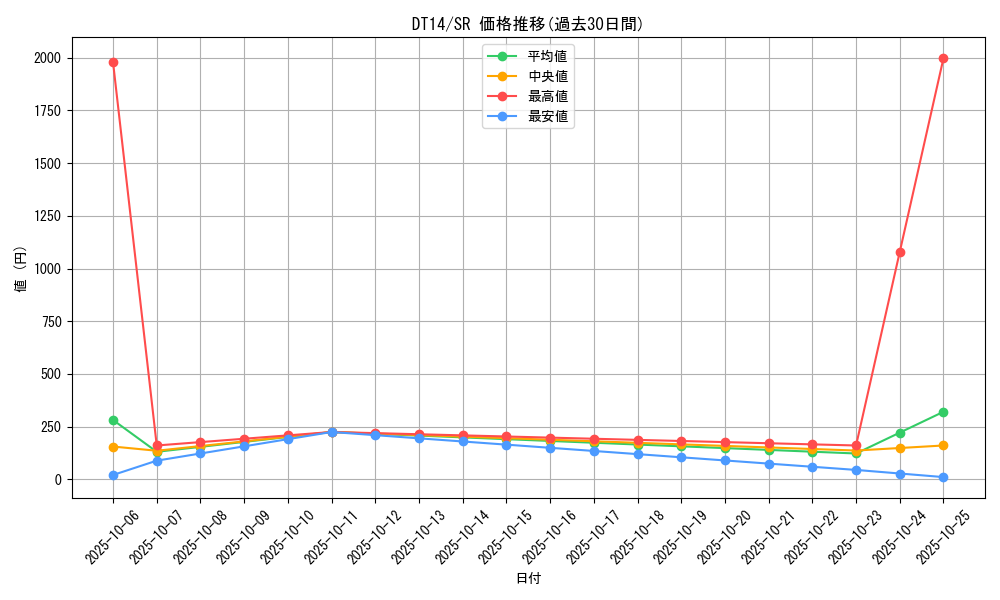 series_18920_rarity_3_graph
