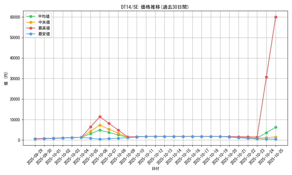 series_18920_rarity_5_graph