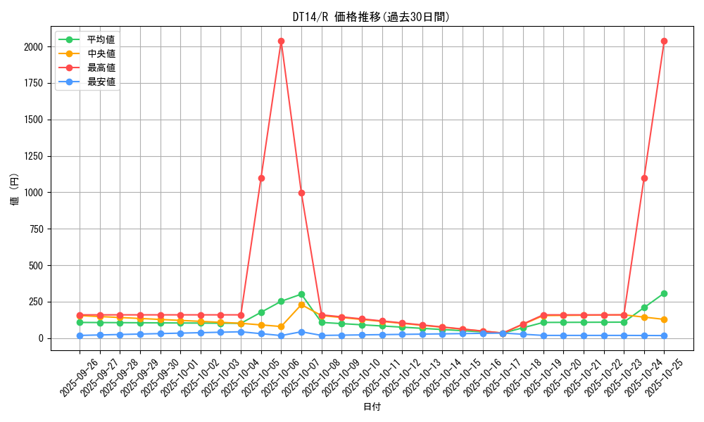series_18920_rarity_62_graph